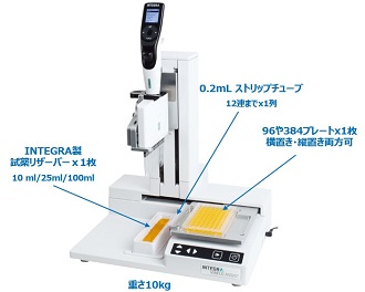 分注ワークステーション | 四国理科株式会社 機器オンライン