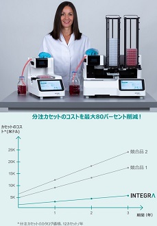 マイクロプレートディスペンサー WELLJET | 四国理科株式会社 機器